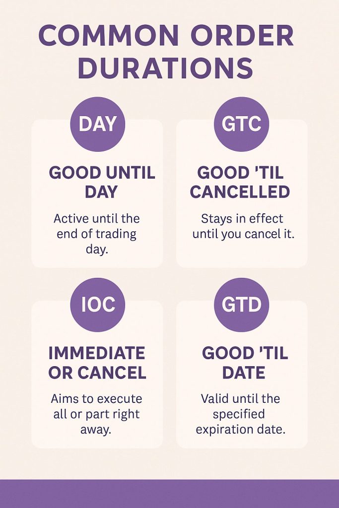 Common trading durations (DAY, GTC, IOC, GTD)