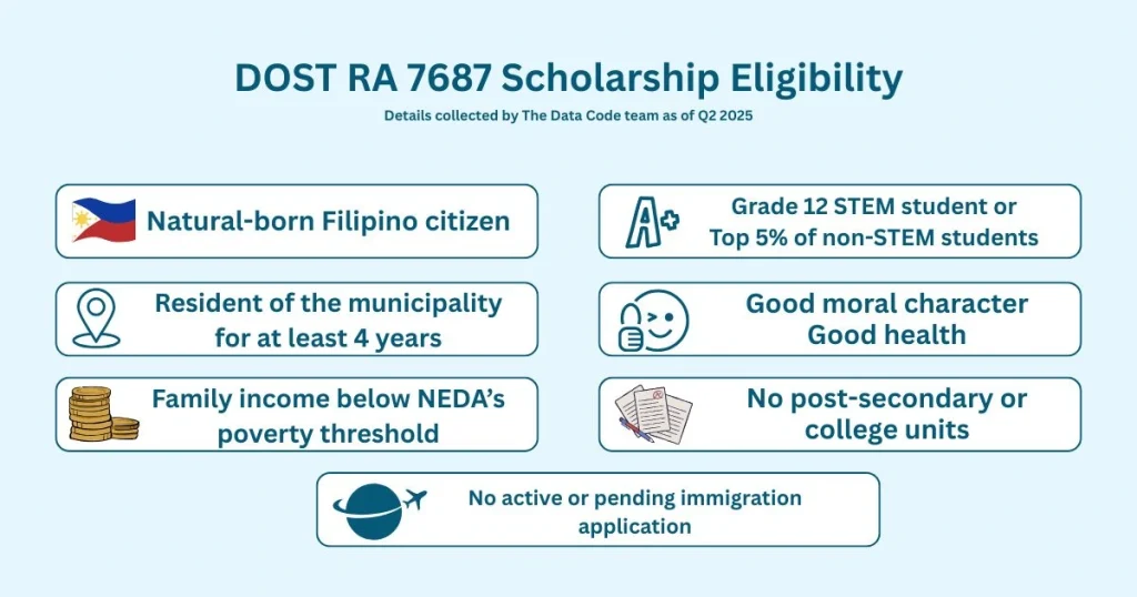 DOST RA 7687 Scholarship Eligibility