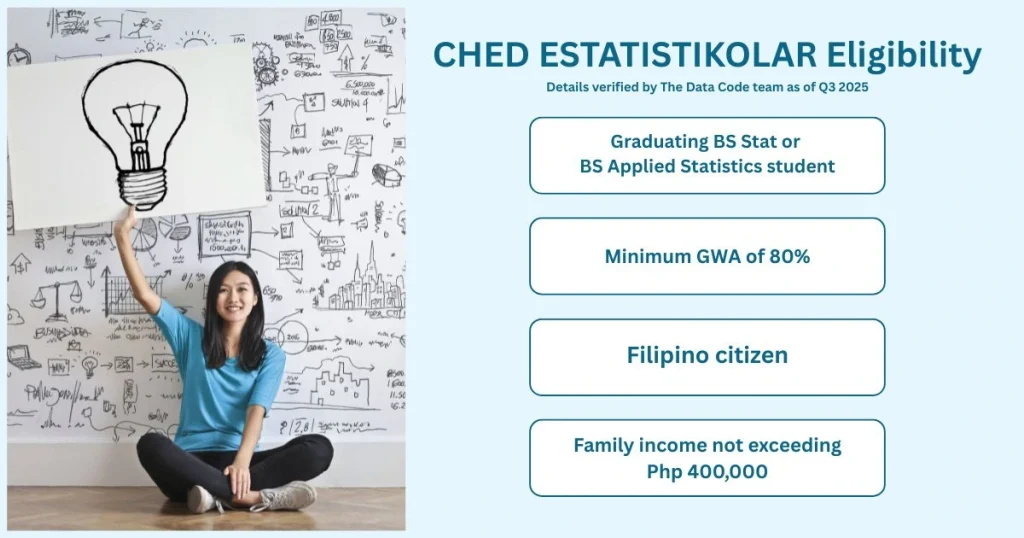 CHED ESTATISTIKOLAR Scholarship Eligibility