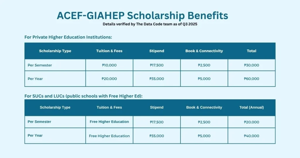 ACEF-GIAHEP Scholarship Benefits