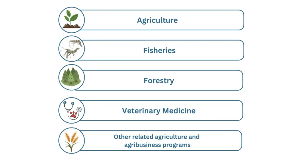 ACEF-GIAHEP Covered Courses