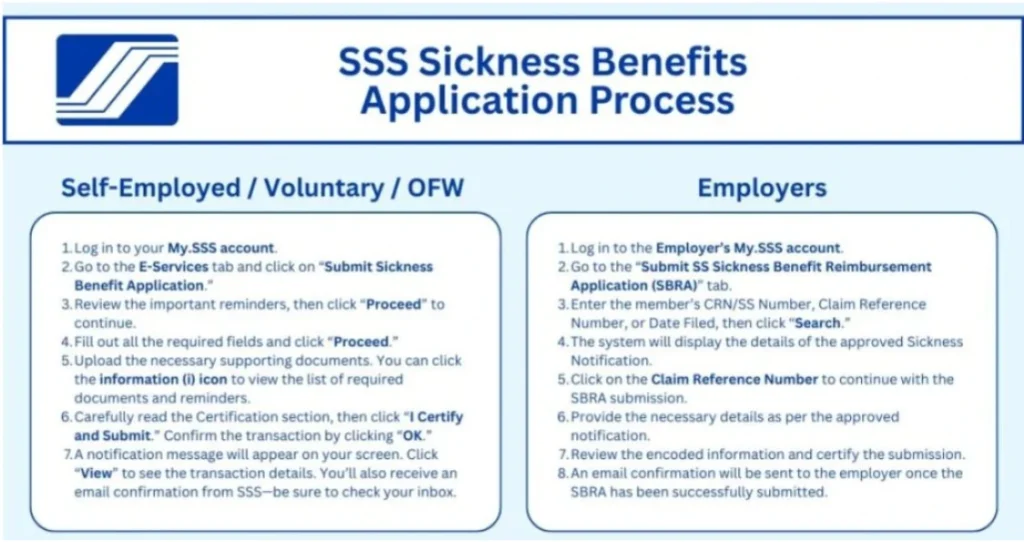 SSS Sickness Benefits Application Process