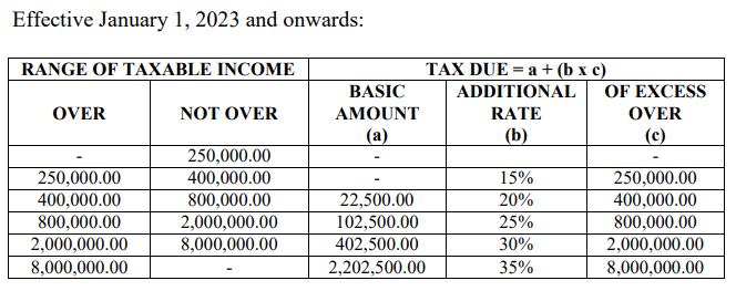 Graduated Income Tax Table
