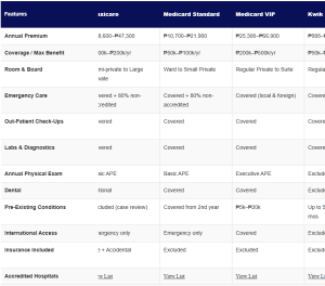 Comparison of HMOs in the PH (2026)