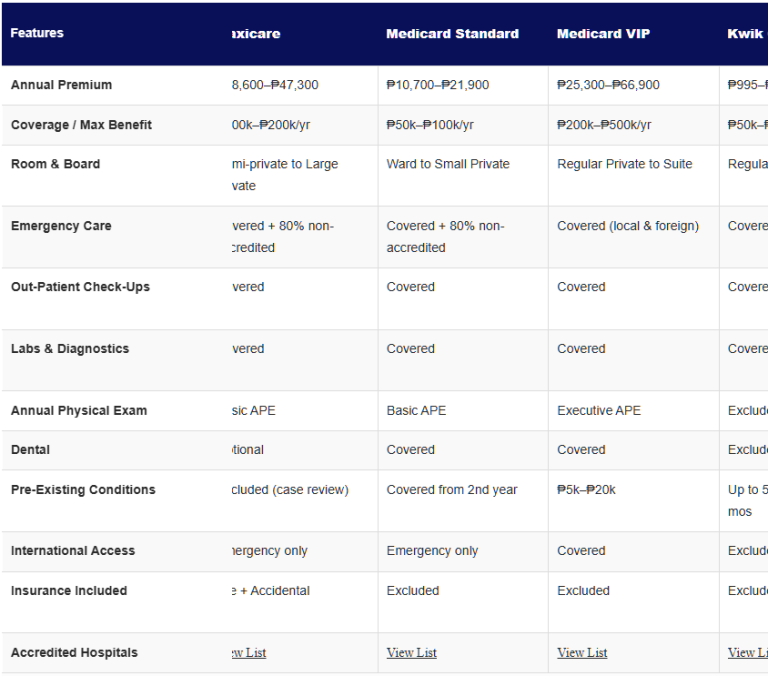 Comparison of HMOs in the PH (2026)