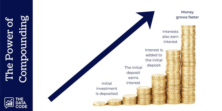 Compounding Interest