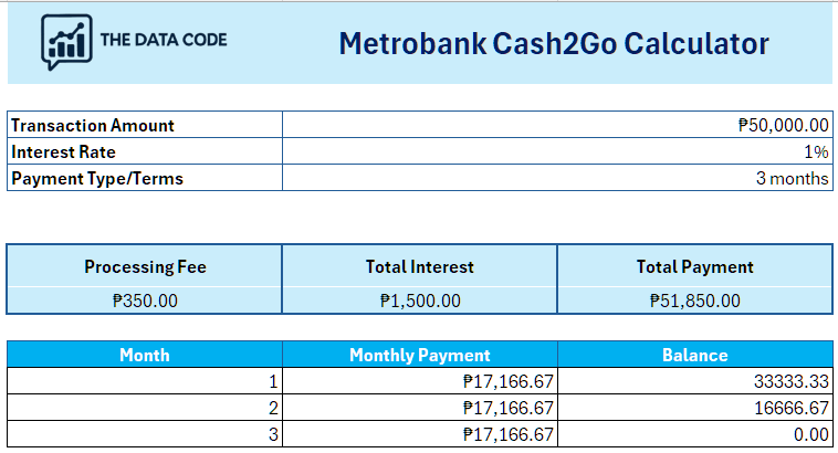 Metrobank Cash2Go Calculator