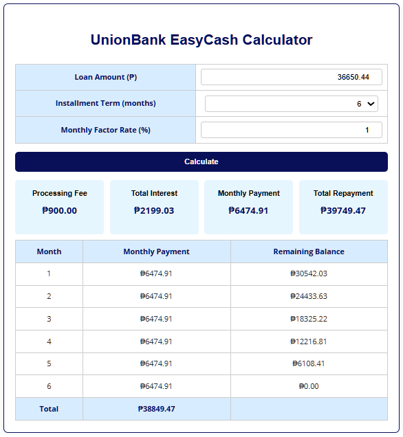 UnionBank EasyCash Calculator