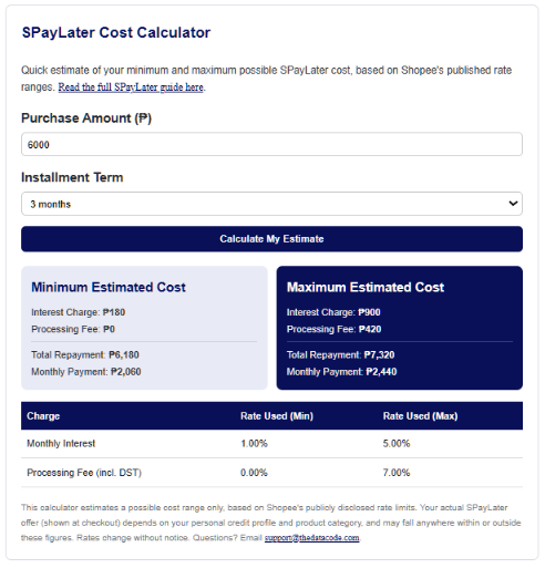 spaylater calculator