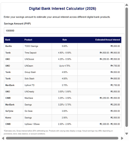 digital bank interest calculator
